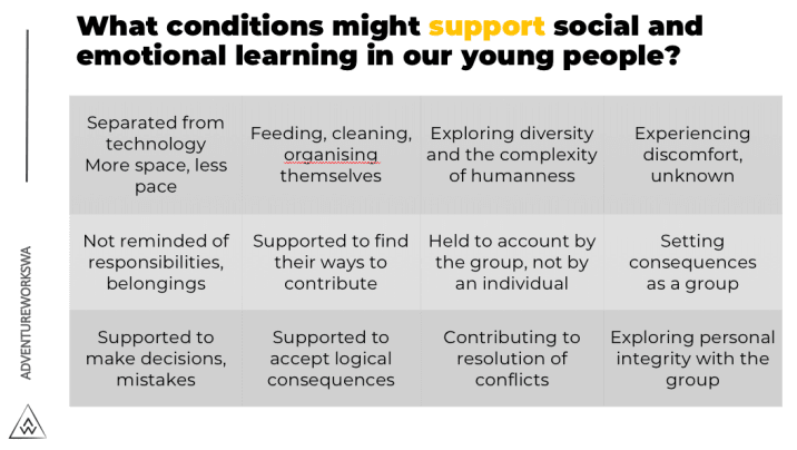 Conditions that support resilience in young people